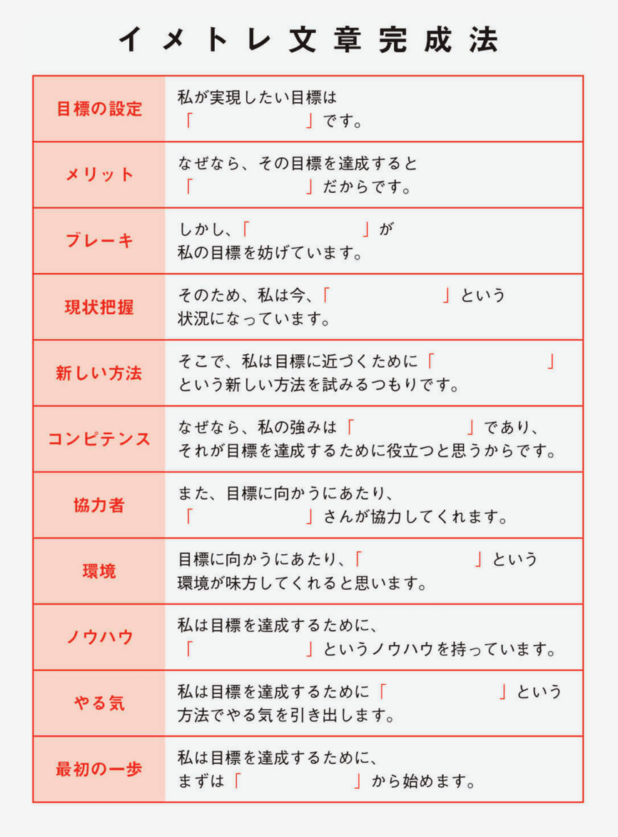 イメトレ文章完成法.png